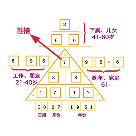 数字能量学